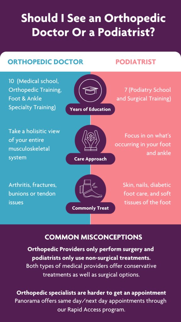Should i see an orthopedic doctor or a podiatrist mobile friendly infographic