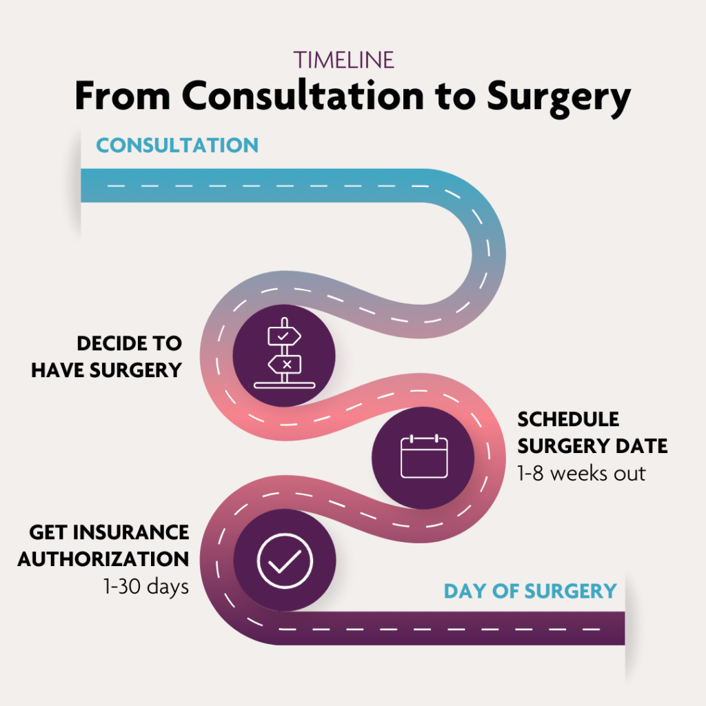 Timeline from consultation to surgery infographic 1 1
